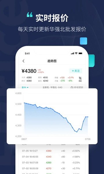 分毫价格软件下载|分毫报价APP v2.4.0 官方安卓版免费下载