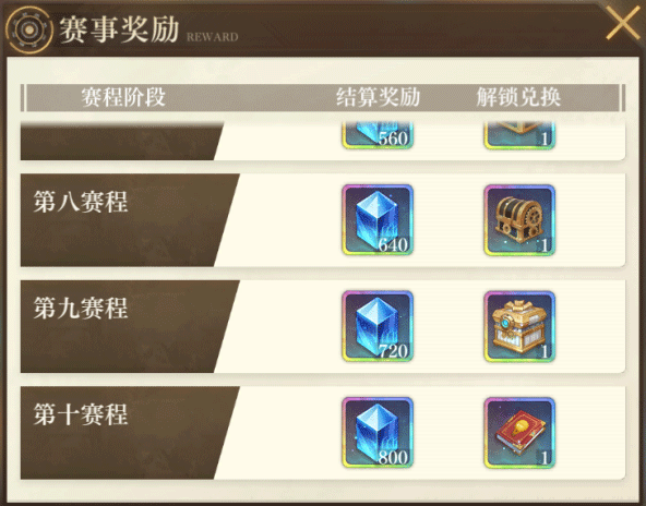 空之要塞启航22