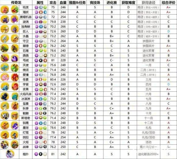 萌龙大乱斗图片2