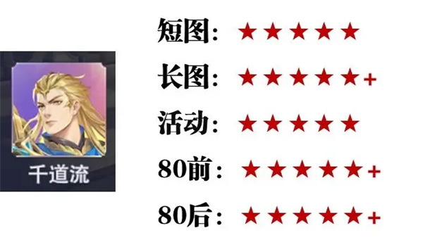 SP英雄强度攻略配图4