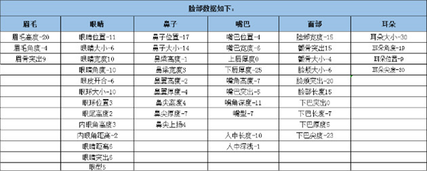 龙族幻想网易版截图5