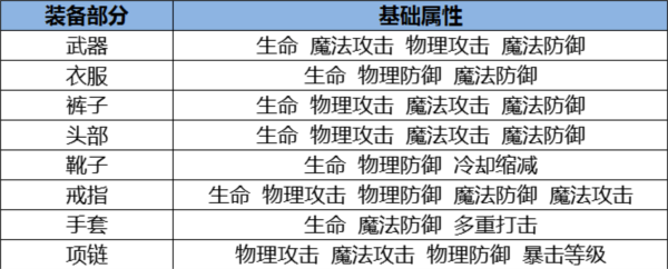 龙族幻想网易版截图10