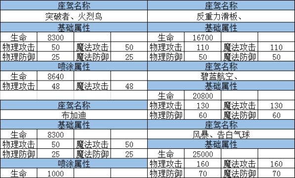 龙族幻想小米截图11