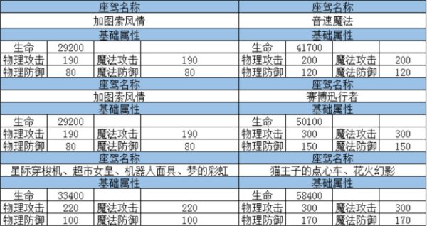 龙族幻想小米截图12
