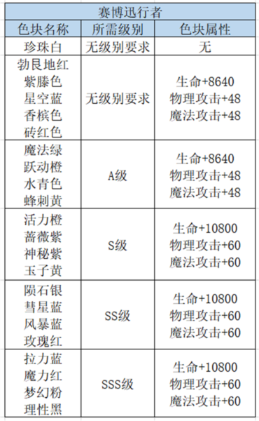 龙族幻想专服截图5