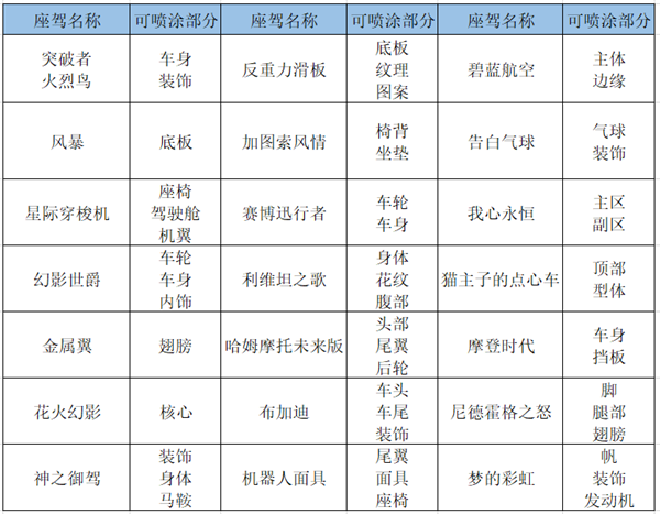 龙族幻想专服截图6