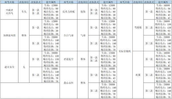 龙族幻想专服截图9
