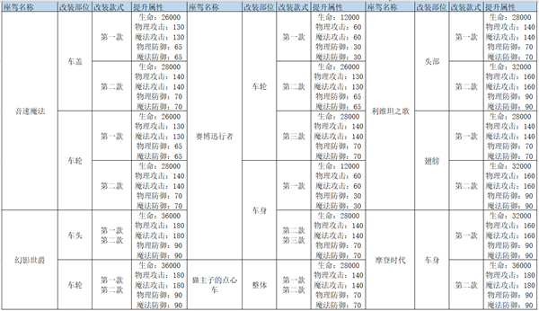 龙族幻想专服截图10
