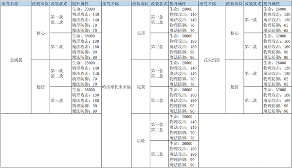 龙族幻想专服截图11