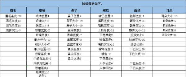 龙族幻想网易版截图3