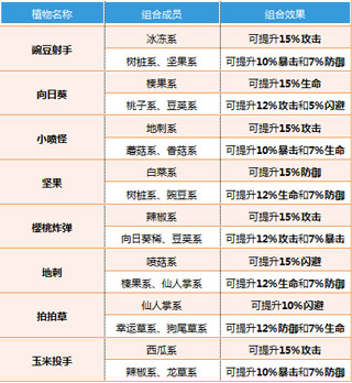 最佳闯关阵容推荐配图1