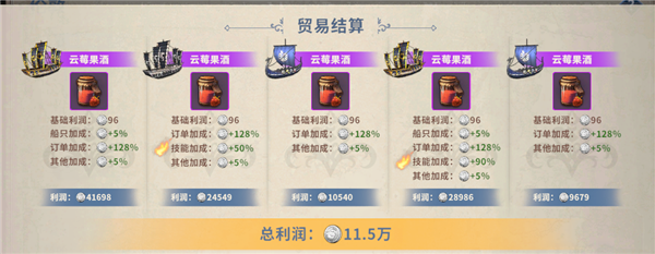 怎么让利润最大化配图2