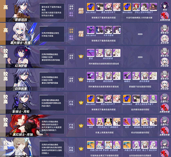 最强角色选择攻略配图2