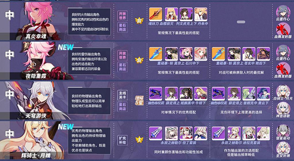 最强角色选择攻略配图3