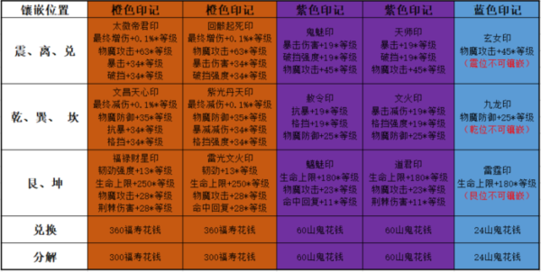 自由幻想手游公测版图片2