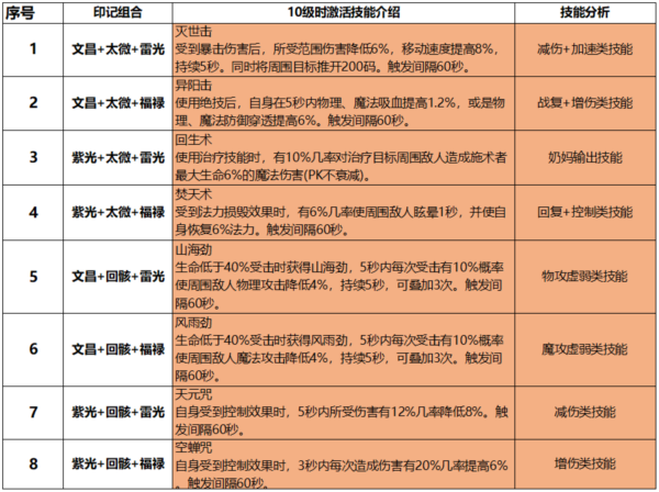 自由幻想手游公测版图片3