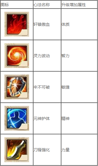 心法怎么升级配图3