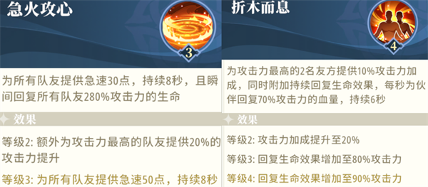 前期角色推荐配图8