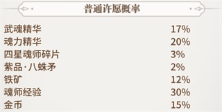 斗罗大陆武魂觉醒折扣服