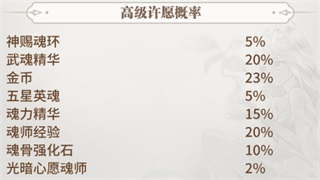 斗罗大陆武魂觉醒折扣服