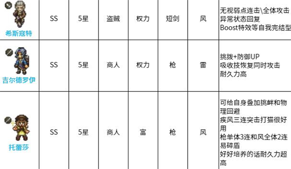 歧路旅人国际服