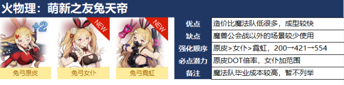 棕色尘埃2官方正版