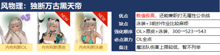 棕色尘埃2官方正版