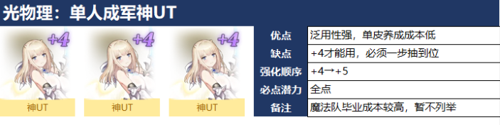 棕色尘埃2官方正版