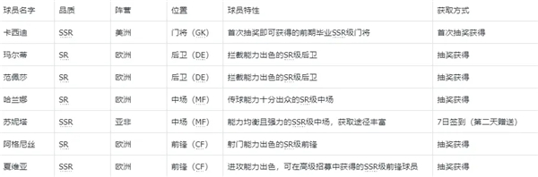 0氪阵容推荐配图2