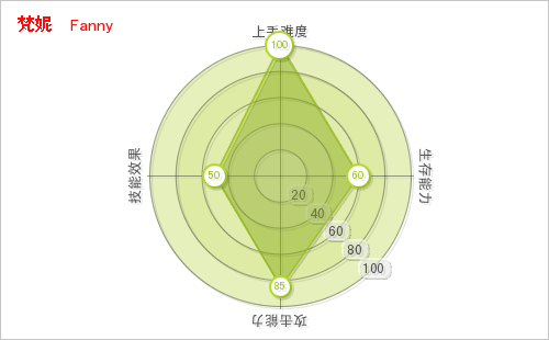 出装加点攻略配图1