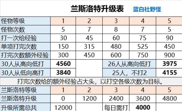 棕色尘埃2国际服