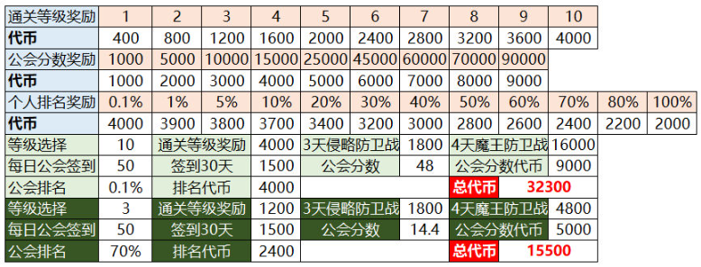 棕色尘埃2国际服