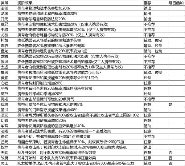 伙伴选择及神器搭配配图1