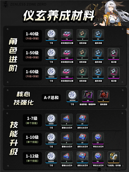 仪玄养成攻略配图7