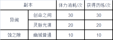 天地劫幽城再临新手教程1