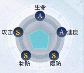 盖西瑞强度解析配图2